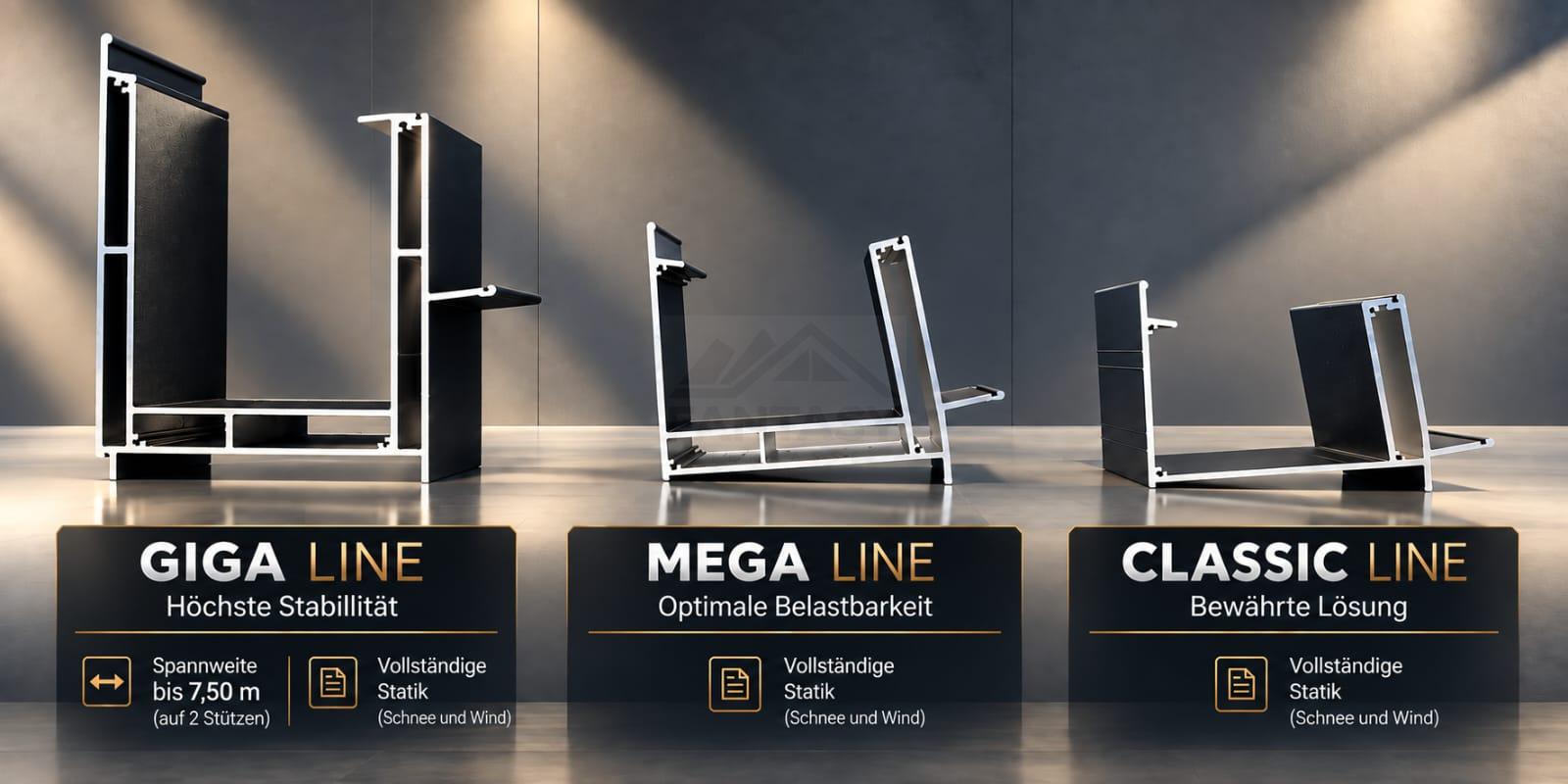 Giga Line, Mega Line, Classic Line im Vergleich Profilsysteme im Vergleich: Giga Line, Mega Line und Classic Line Aluminiumprofile für Terrassenüberdachungen