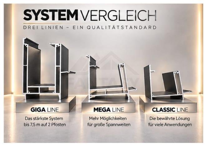 Systemvergleich Giga, Mega, Classic Line Systemvergleich: Giga Line, Mega Line und Classic Line Aluminiumprofile